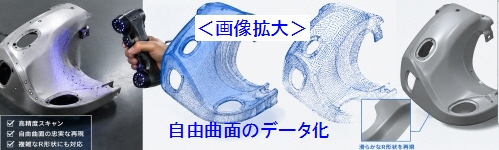 自由曲面のデータ化