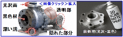 精度の限界