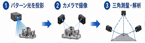 光学式スキャンの原理