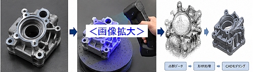 図面がない部品