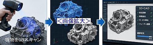 現物を3Dスキャン