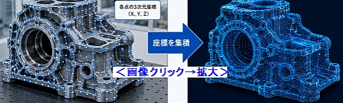 3Dスキャンと点群データのプロセス