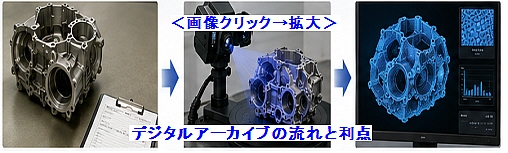 デジタルアーカイブの流れと利点