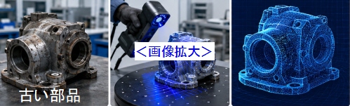 リバースエンジニアリングの主な活用例
