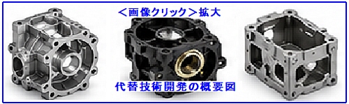 代替技術開発の概要図