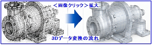 データ変換: