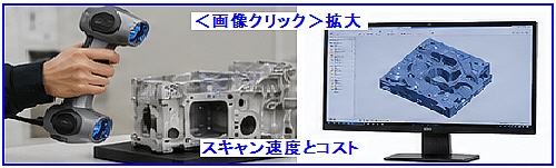 スキャン速度とコスト