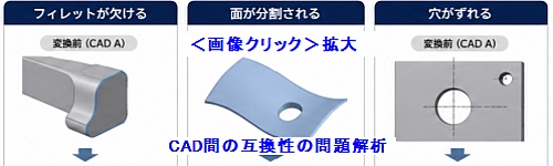 CADの互換性