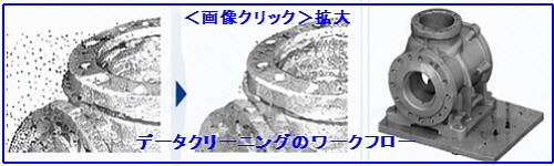 データクリーニング: