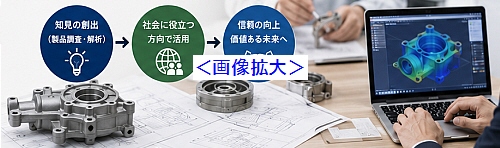 公共の利益を目指した技術活用