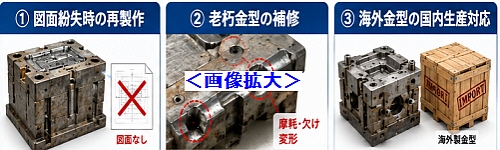 3Dスキャン金型の改善提案