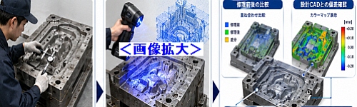 3Dスキャンによる金型デジタル化活用法