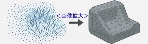 スキャナから得られる点群データ