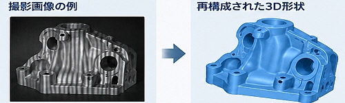 構造化光スキャンの原理と応用