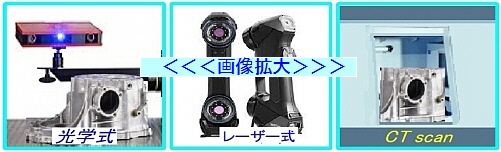 光学式・レーザー式・CT式