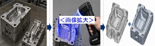 金型のキャビティやコアのリバースエンジニアリング