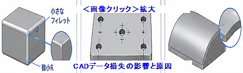 CADデータ損失の影響と原因