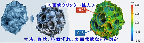 法、形状、位置ずれ、表面状態などを測定