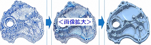 オート面(自動サーフェス)とは)