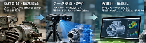 循環型製造を支える逆設計プロセス