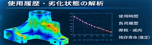 現物から始まるAIものづくり