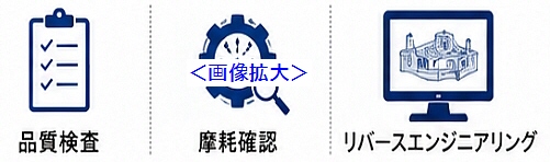 光学式3Dスキャナー