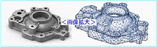 自動化が難しい解決策