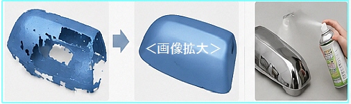 対象物に起因する問題点と解決策