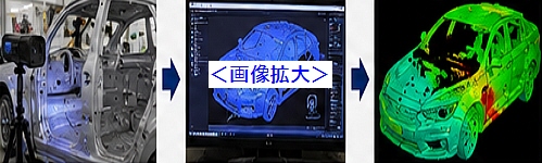 製造ラインへの統合が難しい