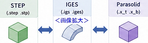 データ変換ツールの利用
