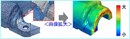 CAD化(リバースエンジニアリング)の解決策