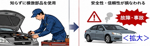 トラブルになりうる具体シナリオ