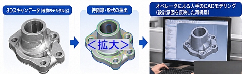3Dスキャンから本格CADモデリング