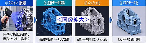 ハンディ型3Dスキャナー