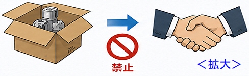 .特許権の権利内容