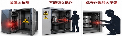 放射線被ばくのリスク