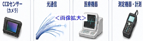 半導体の光電変換(内部光電効果)