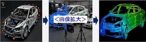 車体サイズと移動制約