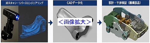 製品のCAD設計用データ