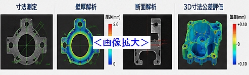 CT式3Dスキャナー