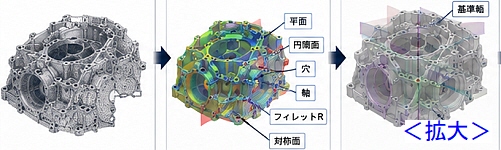モデリング