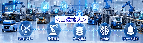 デジタルツールの統合