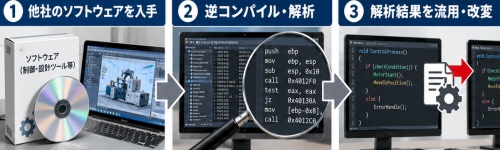 ソフトウェア（産業制御・ツールを含む）