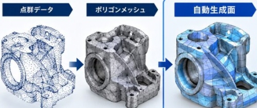 自動生成面