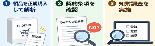 リバースエンジニアリング合法性ガイド