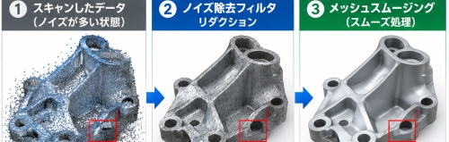 ノイズ低減の手法
