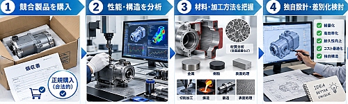 合法的分析から独自価値を生む開発