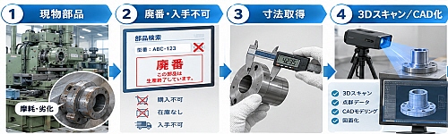 廃番部品から始まる設備延命