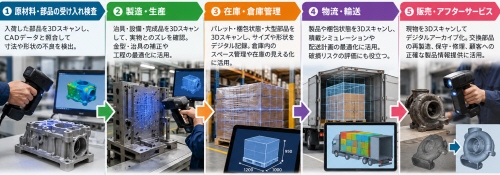 サプライチェーンの可視化