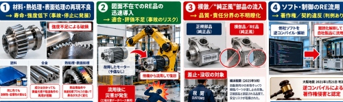 実務で見える“共通のつまずき
